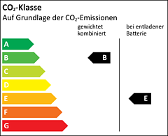 Effizienzklasse B_E